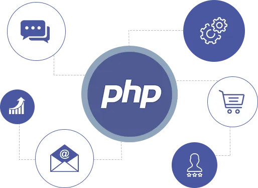 PHP Development Company